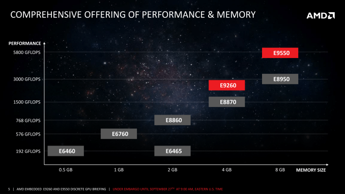 AMD пополнила семейство карт Radeon Embedded
